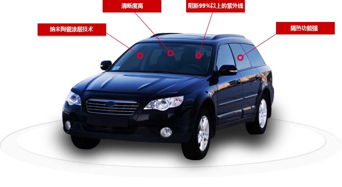 Nano ceramic coating technology, Outstanding visibility, Blocking 99% of UV rays, Tight security