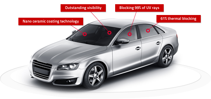Nano ceramic coating technology, Outstanding visibility, Blocking 99% of UV rays, 61% thermal blocking
